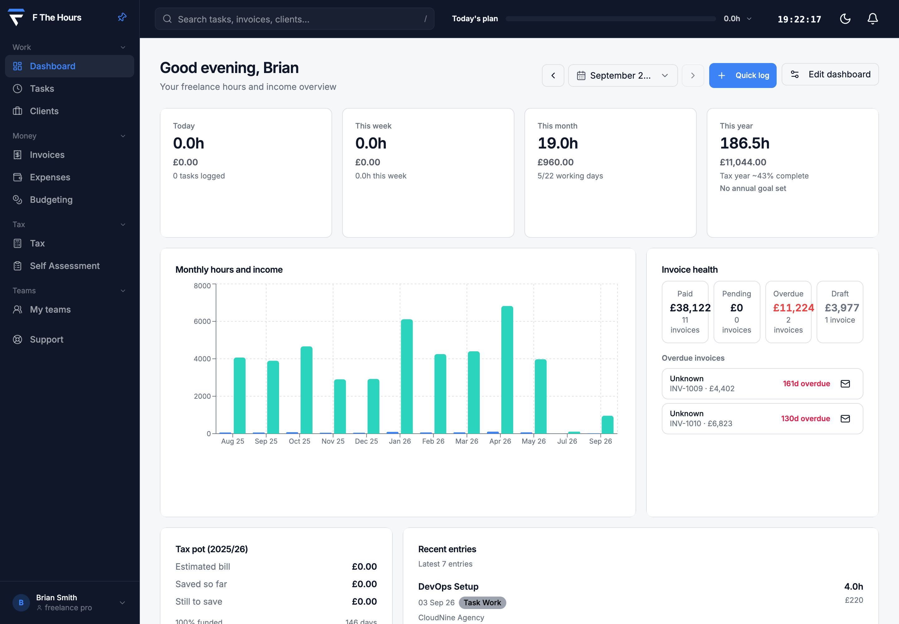 The F The Hours dashboard